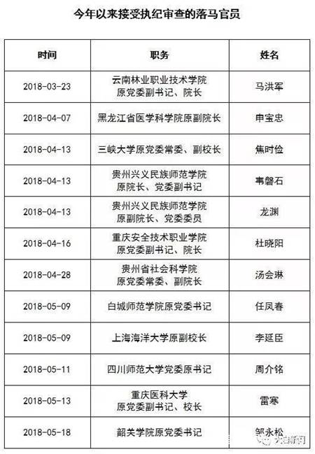 2018年以来，12位科研院校领导落马，7人曾任“一把手”